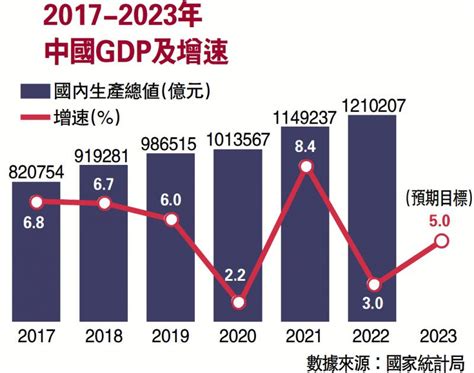 2017年 2023年